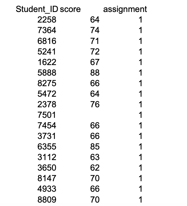 loops SAS HOW TO DO CALCULATION FOR A GROUP WITH MULTIPLE ROWS