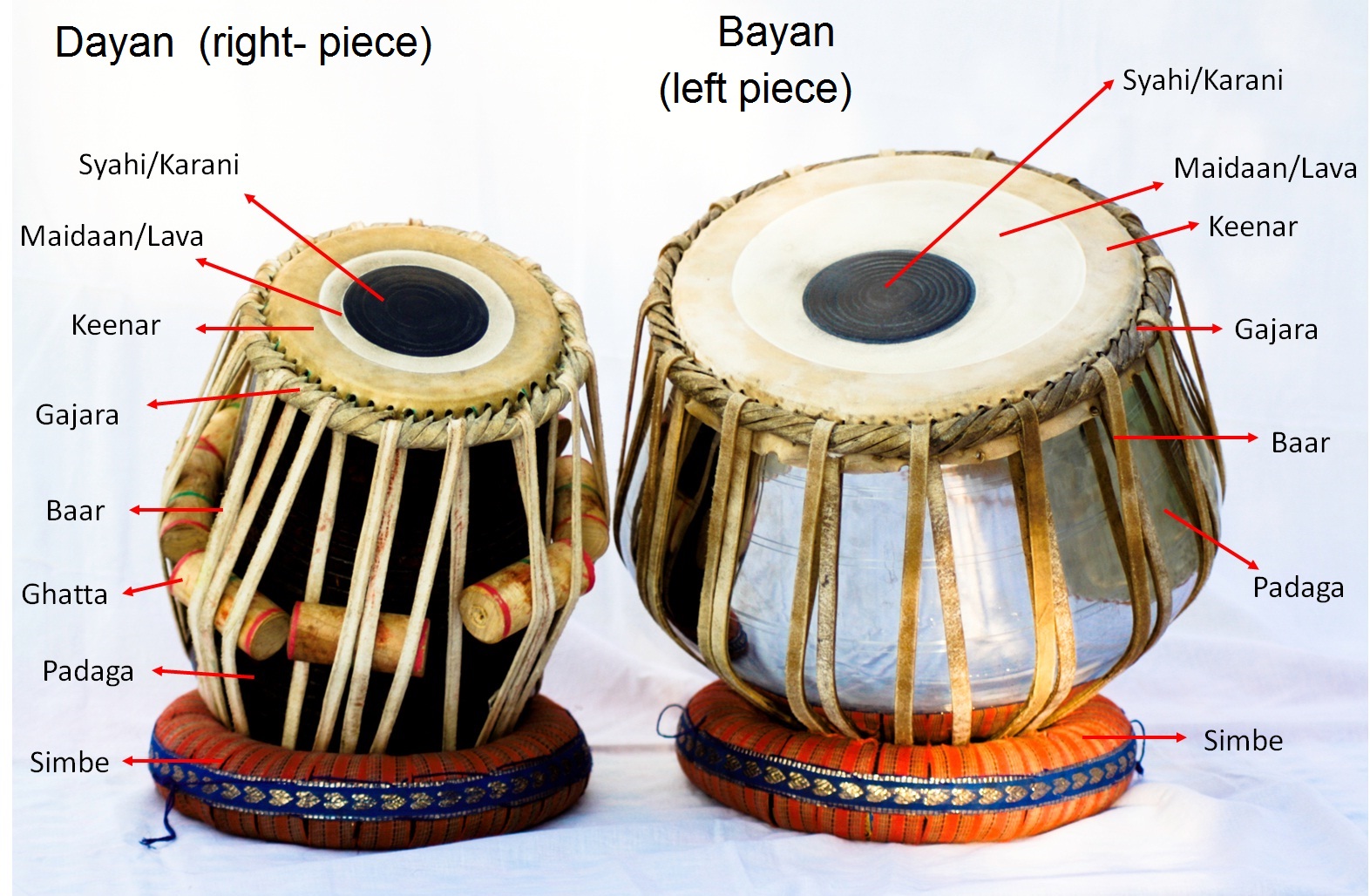 About Tabla Quality www.gbupresnenskij.ru