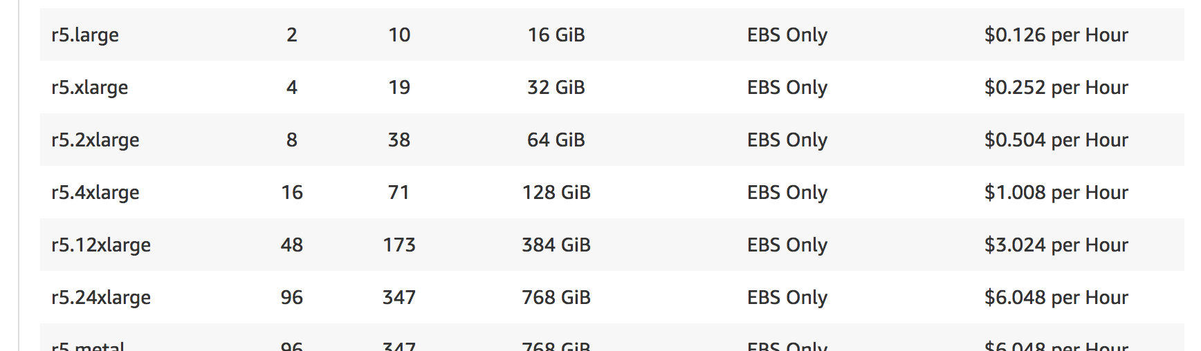 amazon ec2 Why are only older generation instance types available for