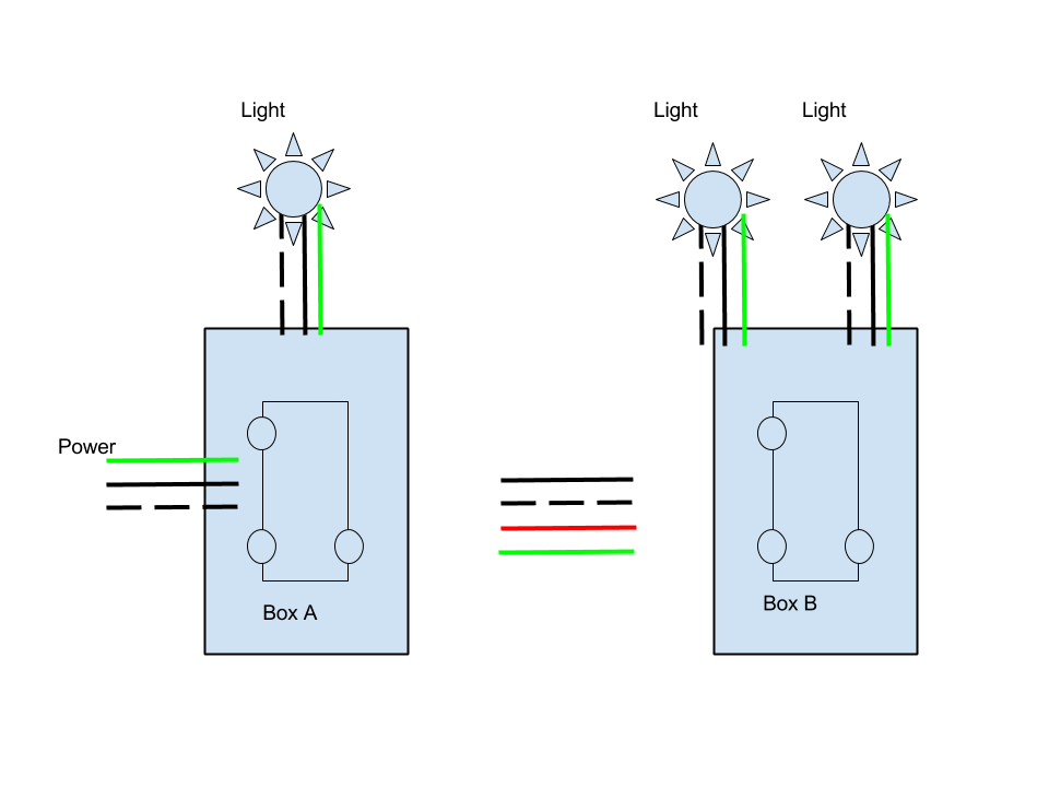 Electrical Wire a 3 way switch with lights at both ends Love