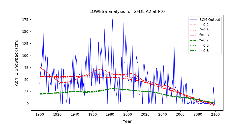 time series Evaluating MannKendall trend test assumptions Cross