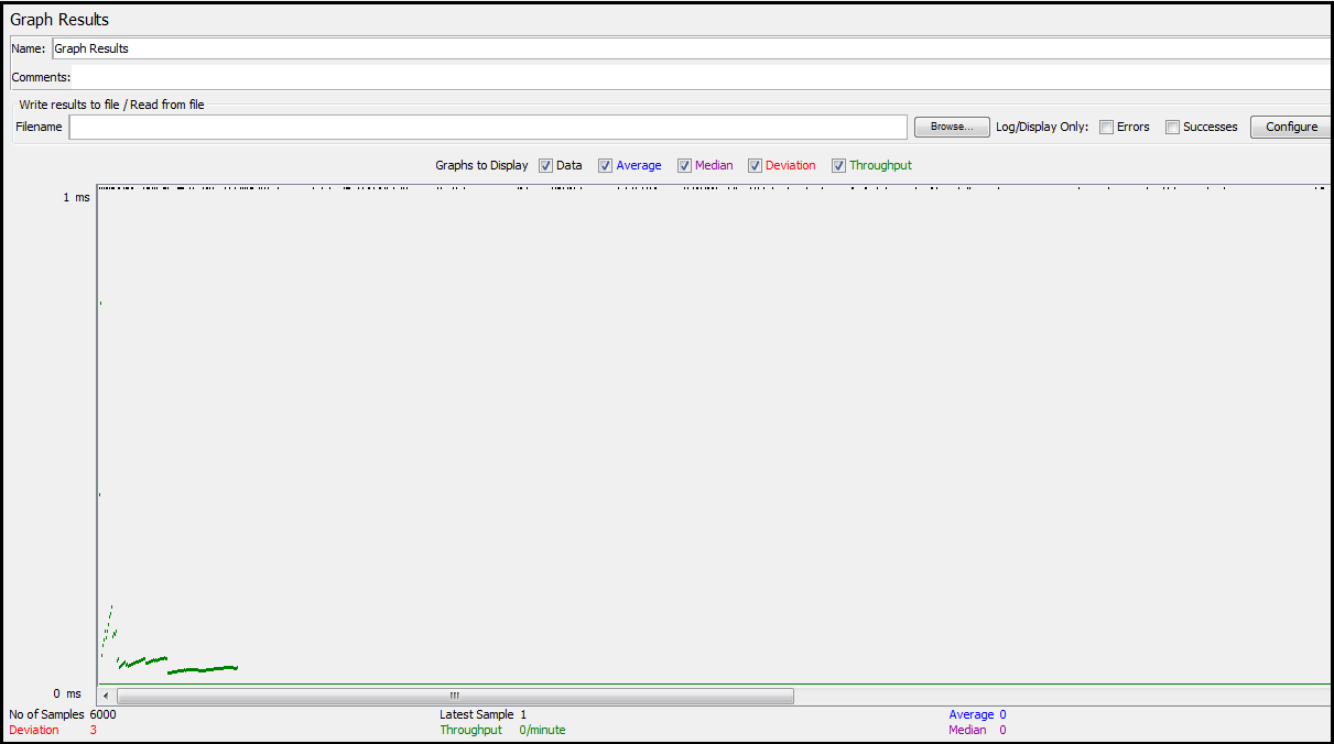 How do I load test a RabbitMQ server (Either using JMeter
