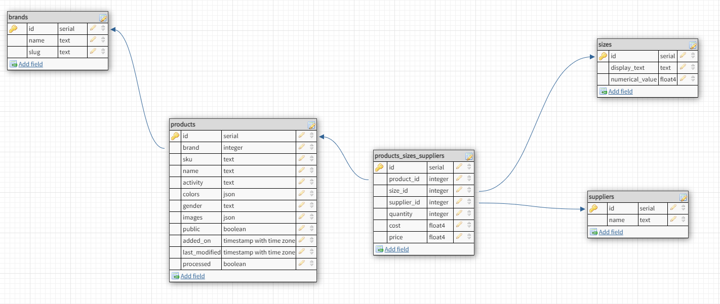 sql How to order generated JSON column in PostgreSQL? Stack Overflow