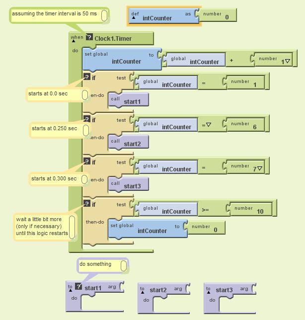 app inventor clock start time at MIT AppInventor Stack Overflow