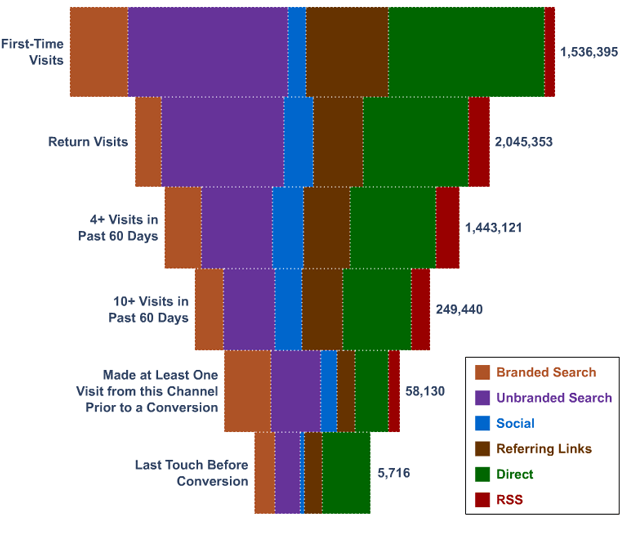 Funnel Chart Python A Visual Reference of Charts Chart Master