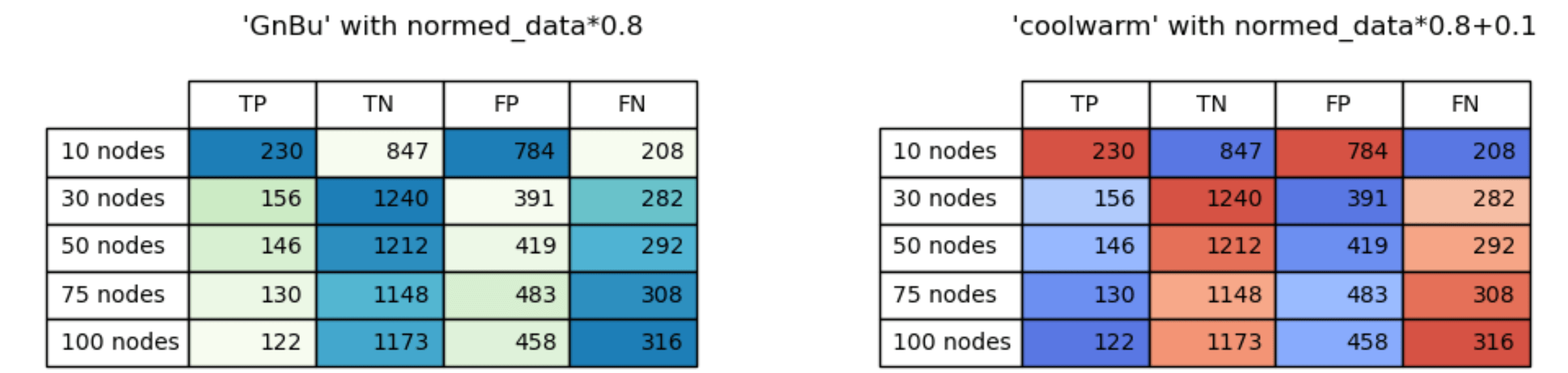 python matplotlib table individual colormap for each column's range