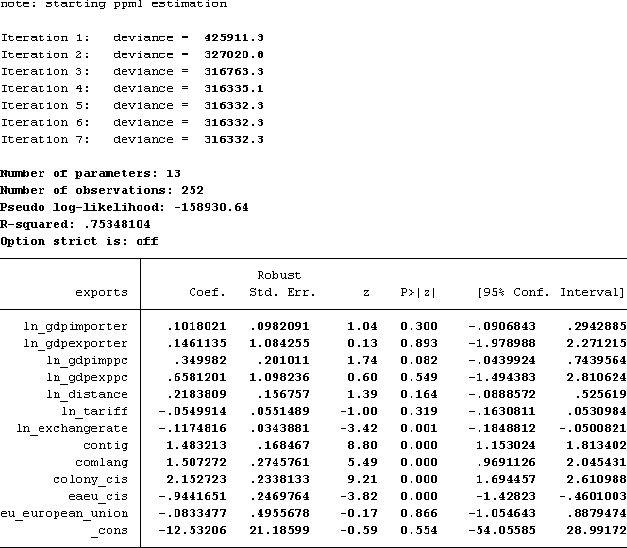 Calculation of the gravity model in R and Stata software why are