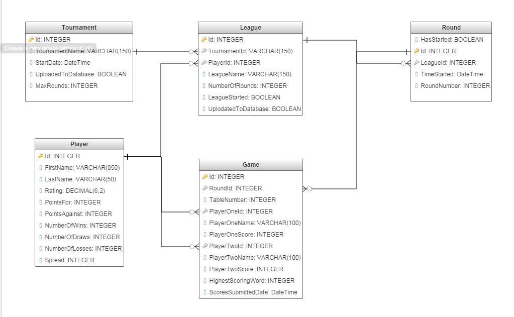Designing a Tournament Schema
