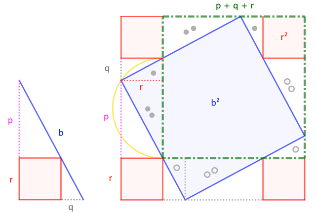 geometry The position of a ladder leaning against a wall and touching