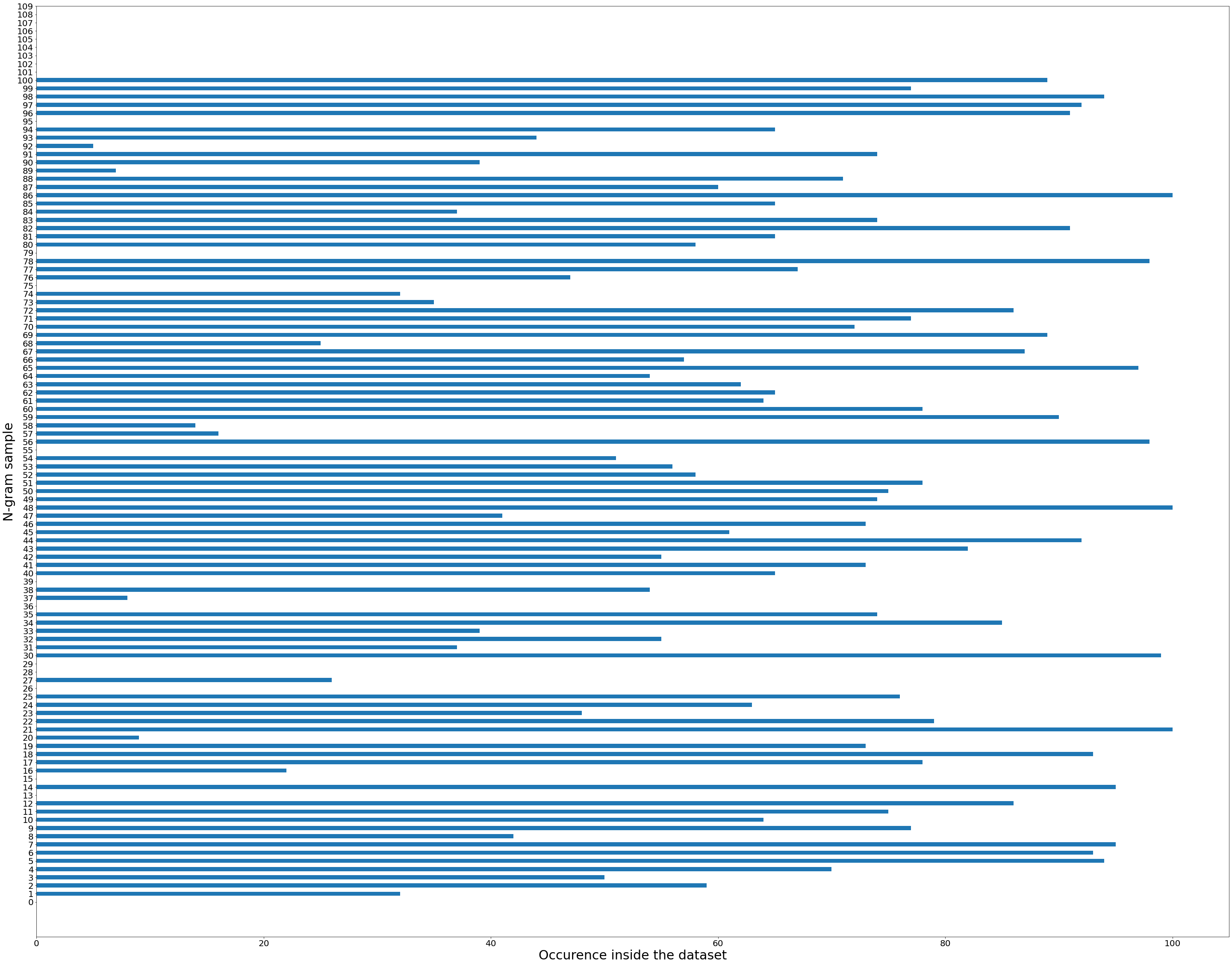 python How to set distance between bars in a horizontal bar diagram