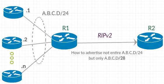 cisco RIPv2 manual mask configuration? Network Engineering
