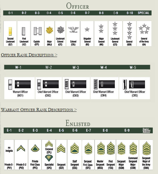 What does "the brass" mean, exactly, in military context? English Language Learners Stack Exchange