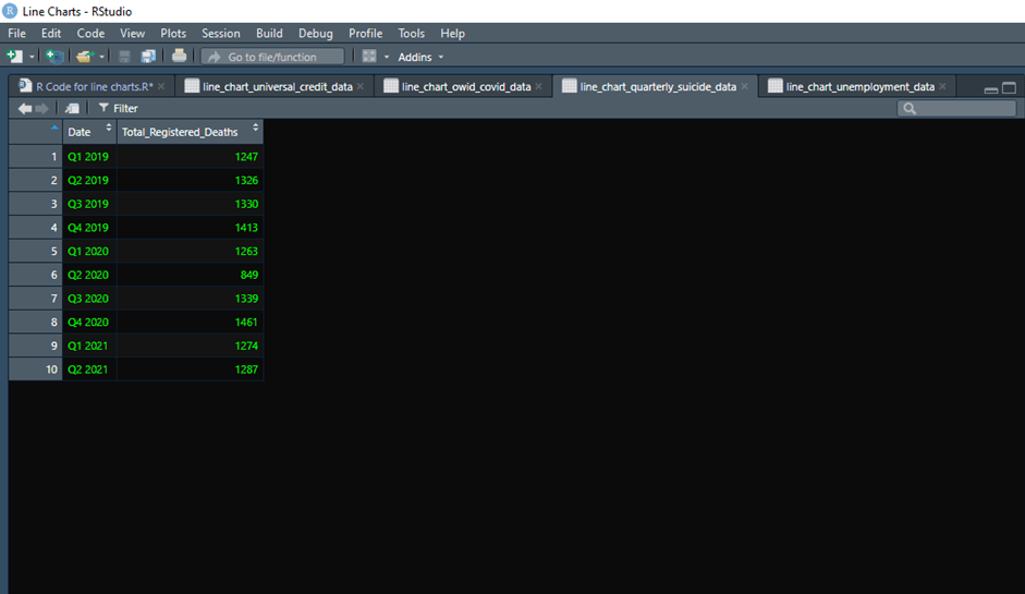 r Formatting Dates in 4 Different Datasets Stack Overflow