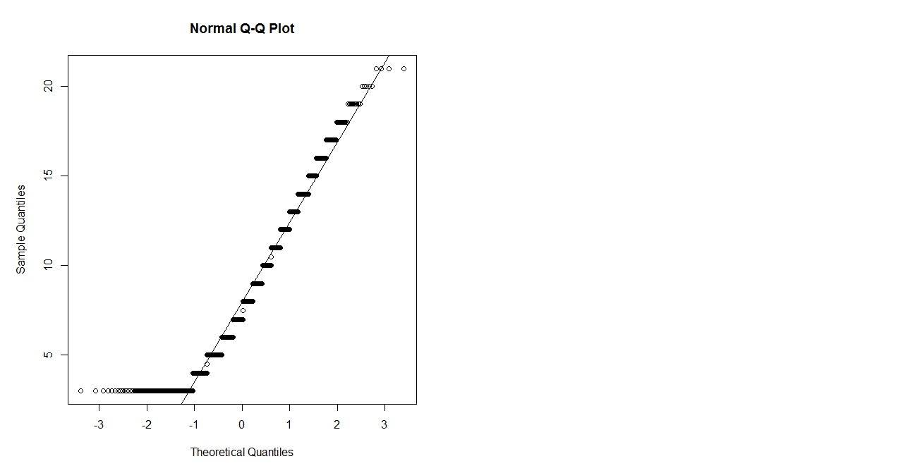 normal distribution How to interpret this QQ plot? Cross Validated
