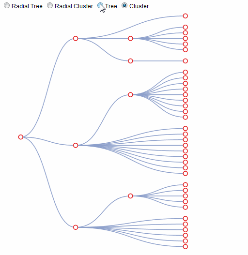 d3.js Smooth transitioning between tree, cluster, radial tree, and