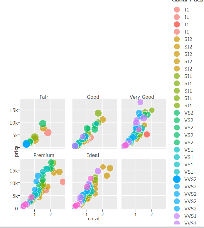 r ggplot2 plotly faceted chart colors in legends Stack Overflow