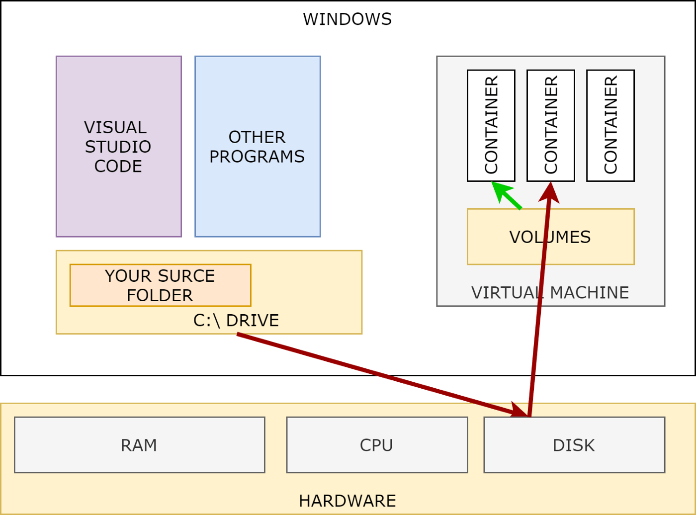 In Docker Desktop for windows 10 with WSL2, where does docker