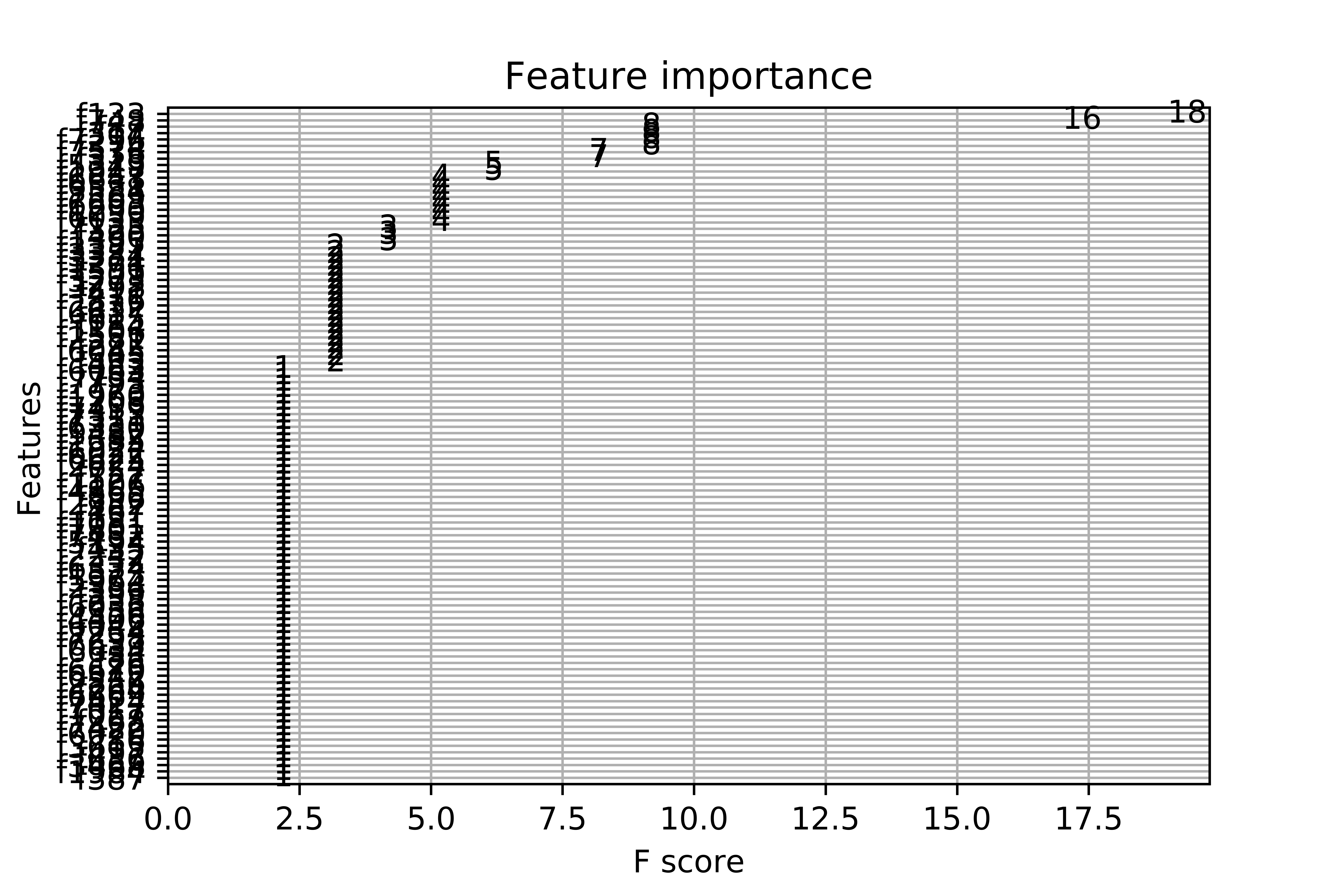 matplotlib Plot importance variables xgboost Python Stack Overflow
