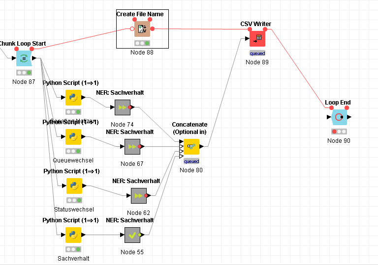 Knime loop to write csv file in different folder? Stack Overflow