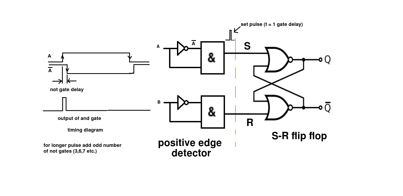 toggle flip flop circuit diagram