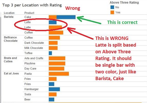 calculated field Tableau, colorcoded bar chart not working Stack