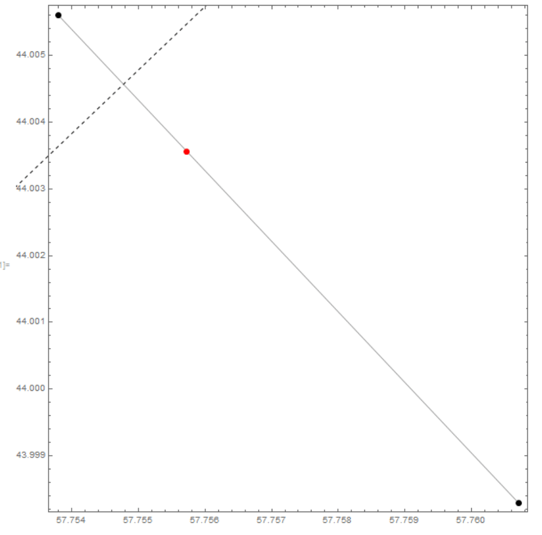 Drawing To Dotted Lines Mathematica / plotting How to draw the