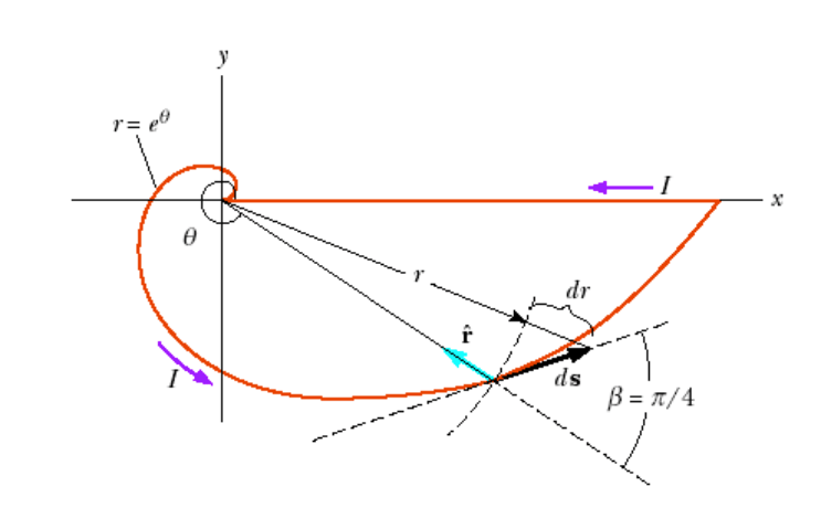 geometry Differential length of a logarithmic spiral Mathematics