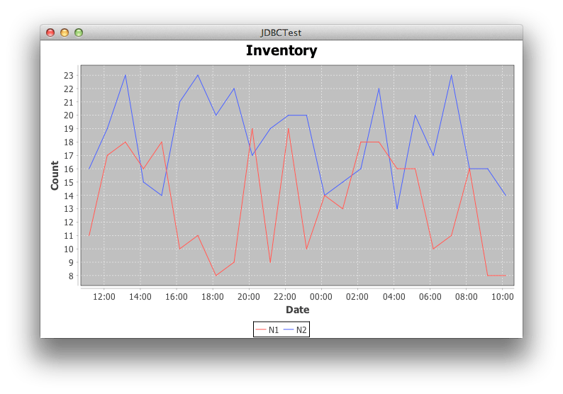 java Date Time on xaxis using JFreeChart Stack Overflow
