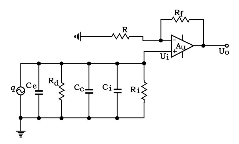 Electronic Does the type of preamplifier used for a piezoelectric sensor change its physical