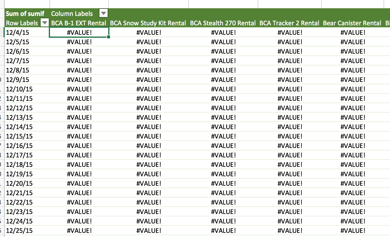 excel Pivot table Calculated field Sumif(s) between two dates