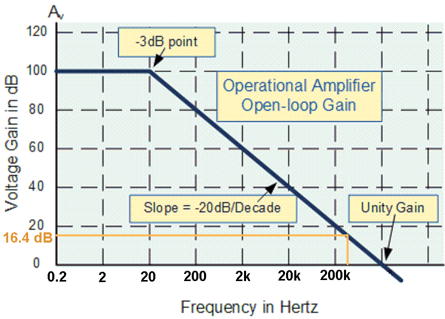 How to calculate closedloop bandwidth from openloop parameters using