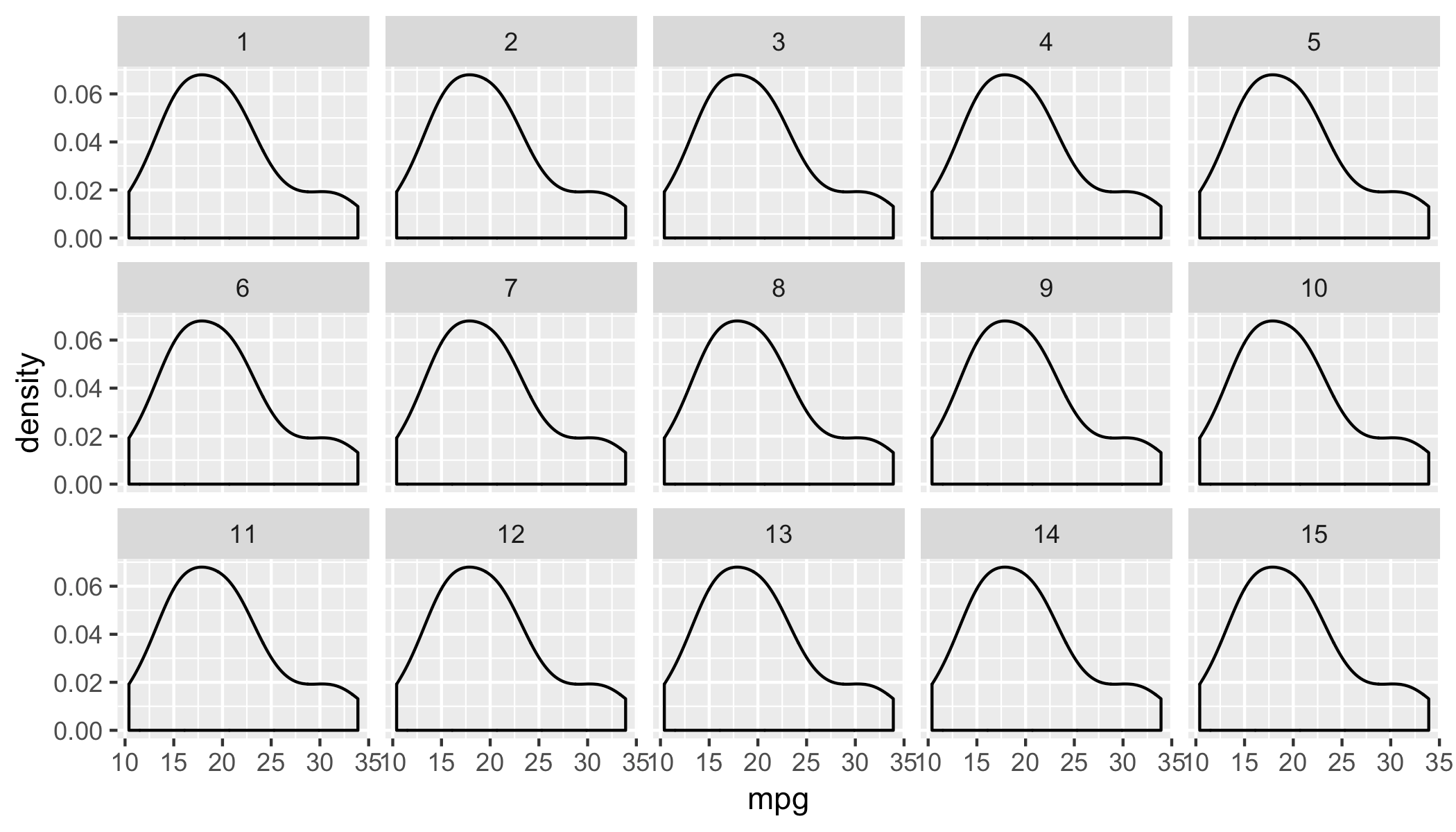 r How can I make multiple density plots from data inside a nested