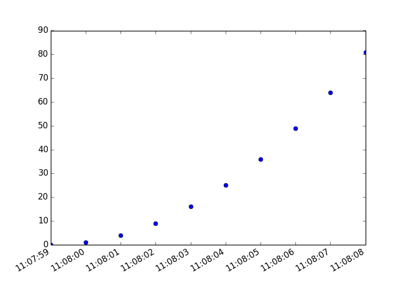 How to find Out If someone Is found on Tinder & Relationships You
