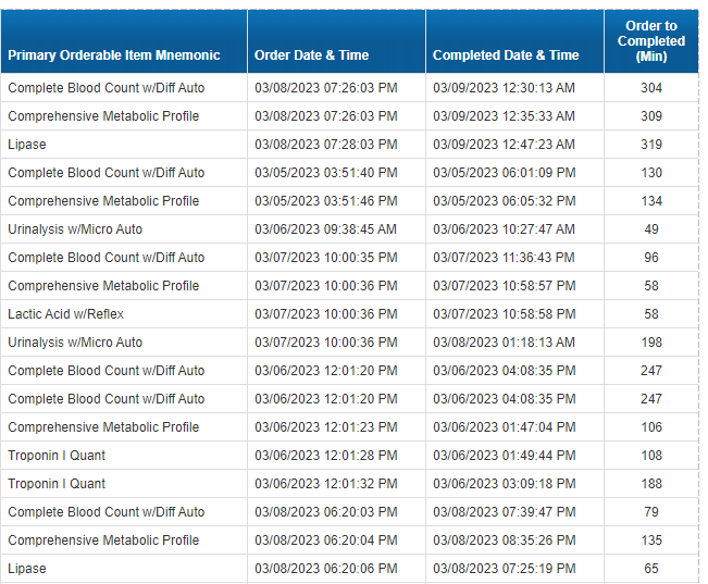 business objects BO i Looking to Calculate an Average Time for a