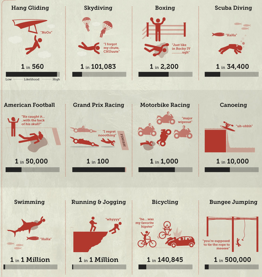 safety What is the risk of a single skydive? Aviation Stack Exchange