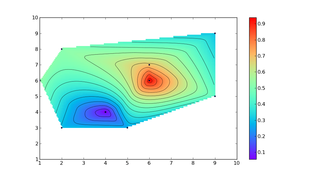 python Matplotlib contour from xyz data griddata invalid index