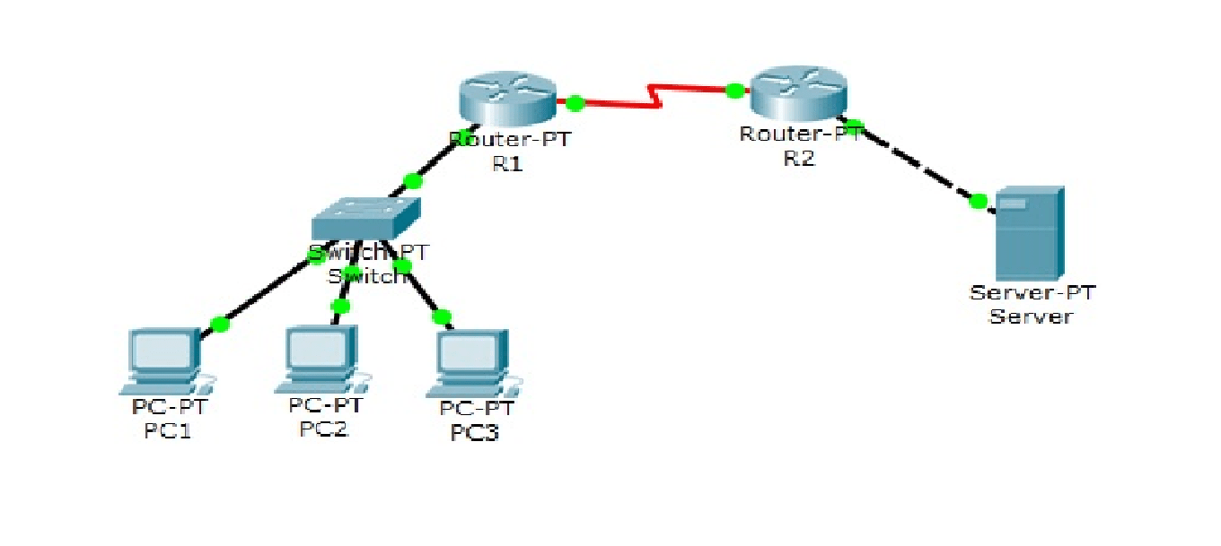 Using Extended ACL on destination instead of source Network