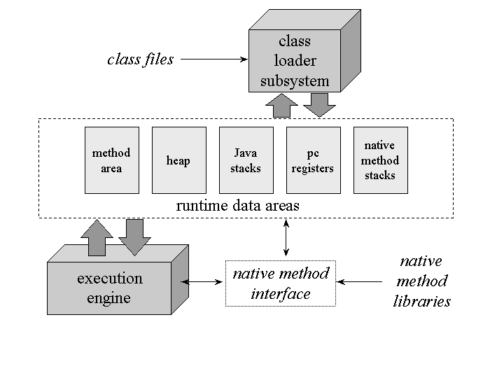 What is a Java ClassLoader? Stack Overflow