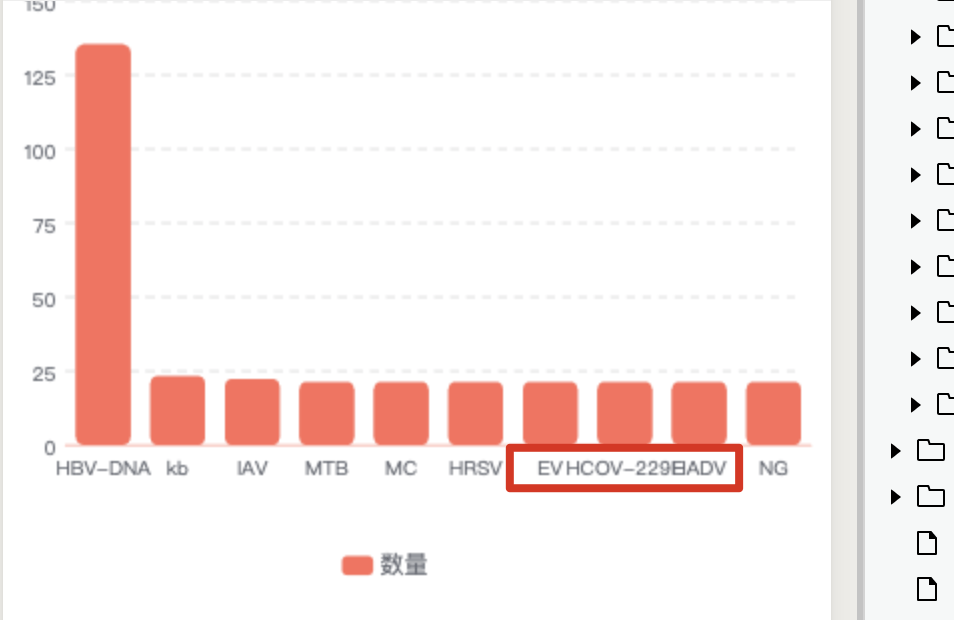 javascript How can I make diagram labels vertical in a WeChat MiniProgram? Stack Overflow