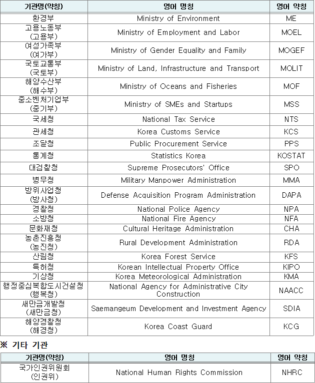 vocabulary Are there many (or any) 'respectable' acronyms or