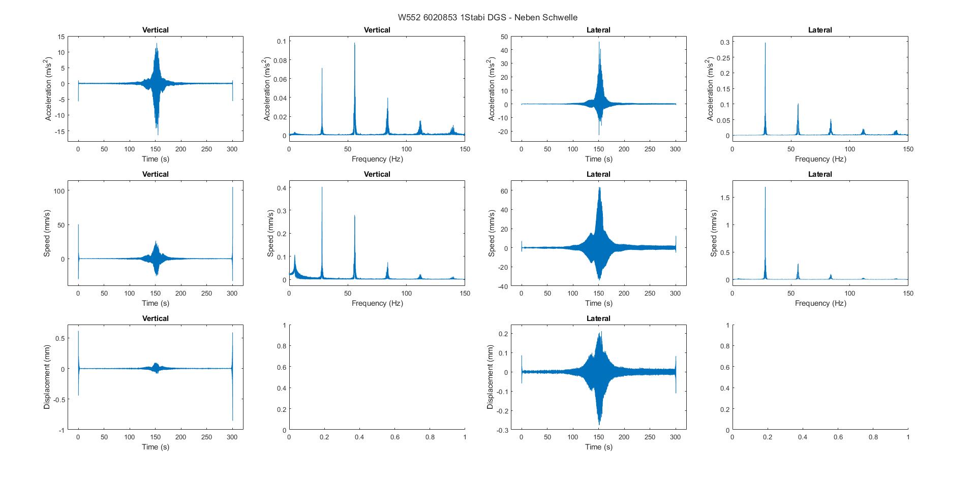 fft Doubts about digital signal processing methodology Signal