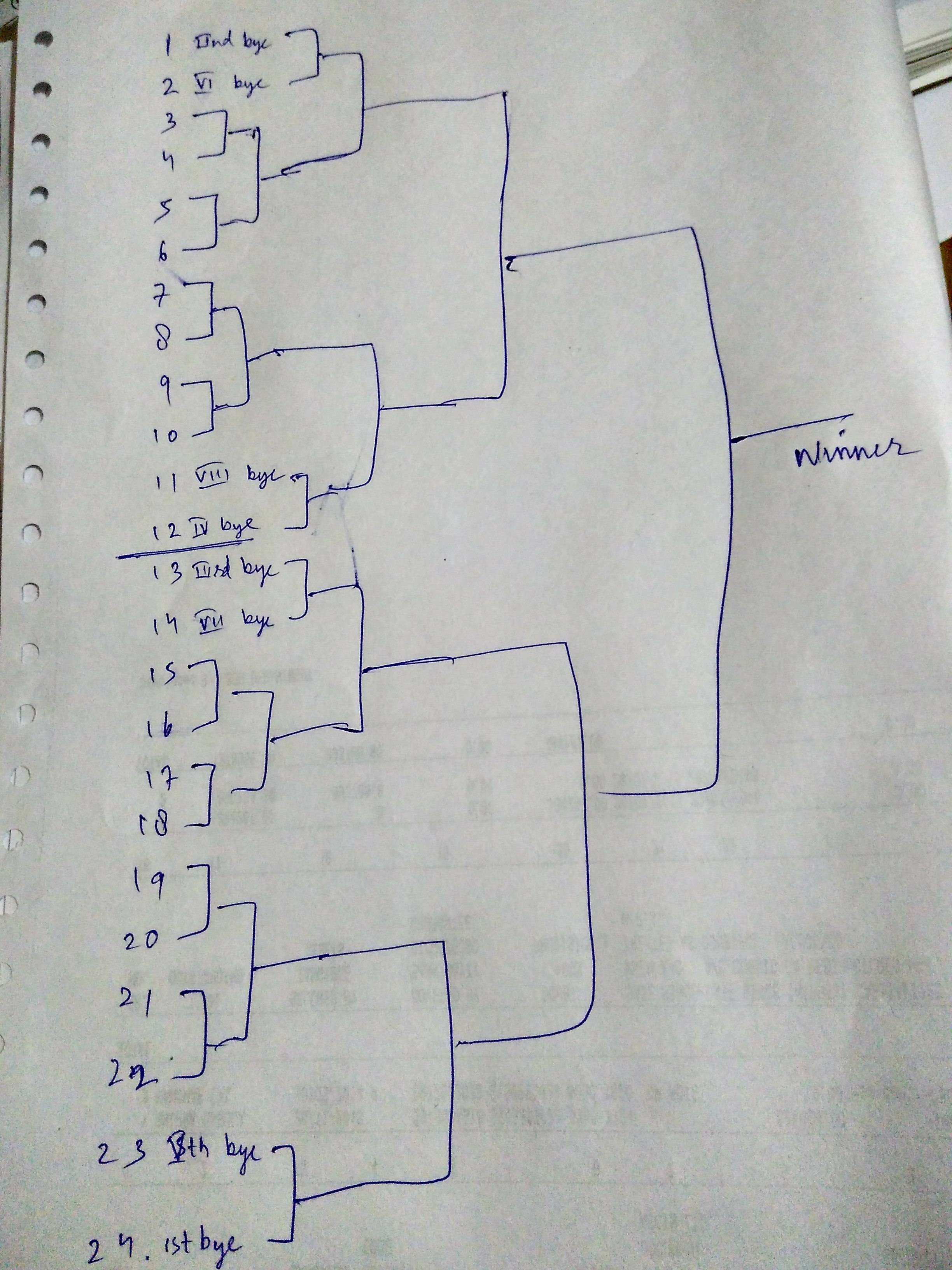 football Drawing knockout(single elimination) fixtures Sports Stack Exchange