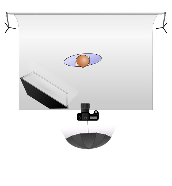 studio lighting How can I best shoot portraits with only two lights? Photography Stack Exchange