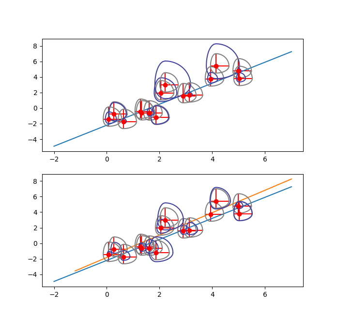 curve fitting Python power law fit with upper limits & asymmetric