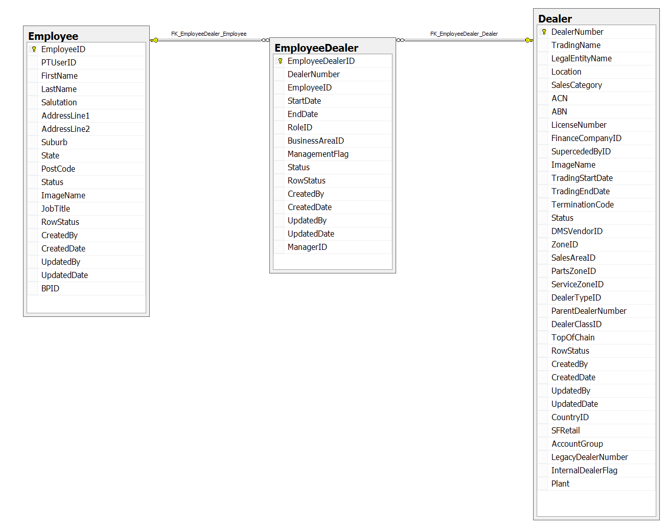 c Invalid Column Name using Entity Framework Stack Overflow