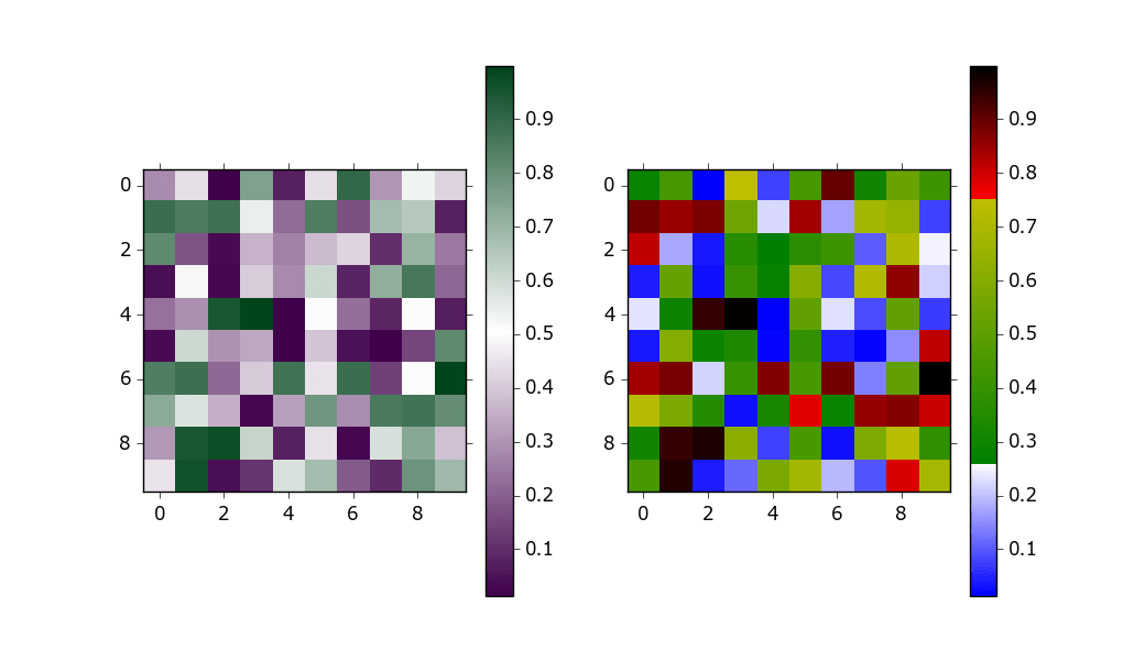 Converting gnuplot color map to matplotlib Stack Overflow