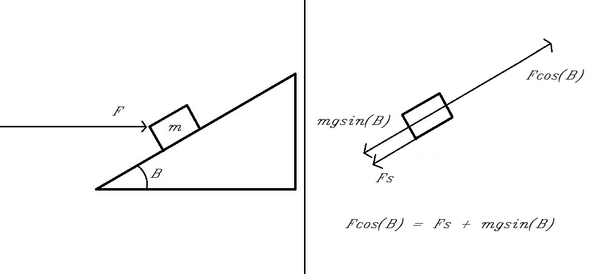 newtonian mechanics Determining the direction of friction