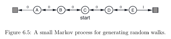 Implementing temporal difference learning for a random walk in Python