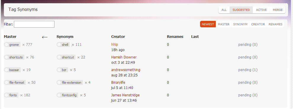 I can't see suggested synonyms unless I'm logged out? Ask Ubuntu Meta