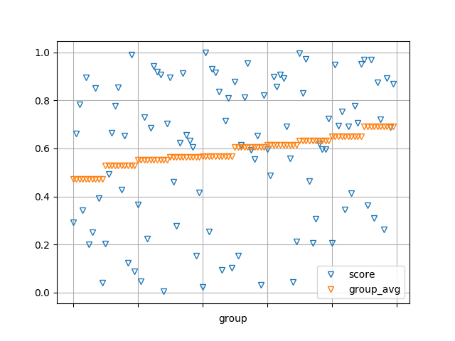 python 3.x How to plot a graph of the values in a column in Pandas